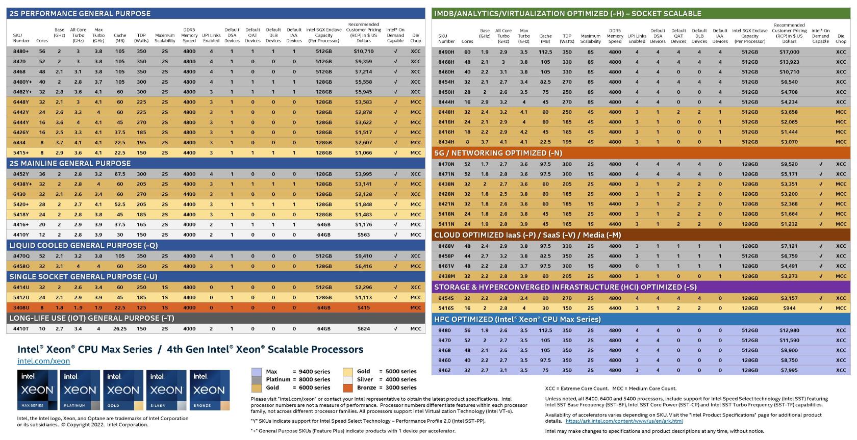 Intel-4th-Gen-Xeon_product_SKUs.jpg